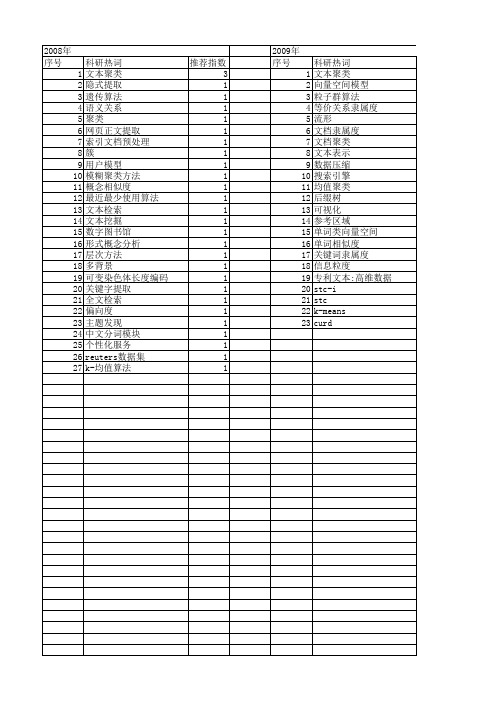 【计算机工程与设计】_文本聚类_期刊发文热词逐年推荐_20140726