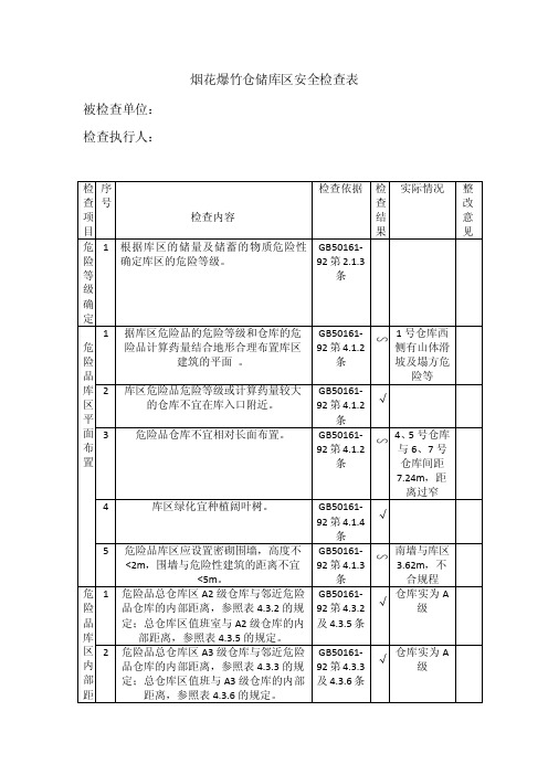 烟花爆竹仓储库区安全检查表