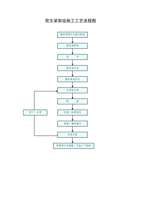 桥涵施工工艺流程图(二)