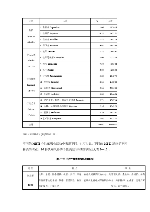 16种个性类型与对应的职业