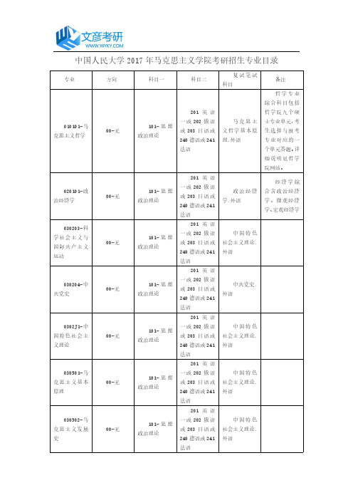 中国人民大学2017年马克思主义学院考研招生专业目录_人大考研网