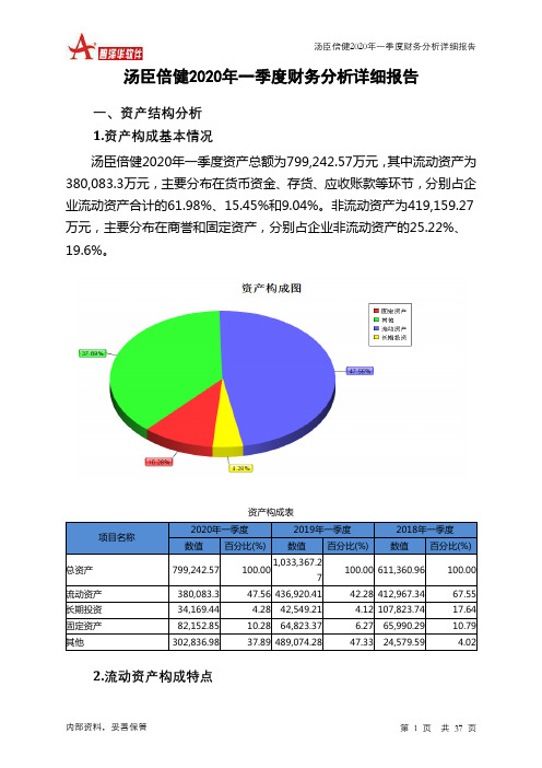 汤臣倍健2020年一季度财务分析详细报告