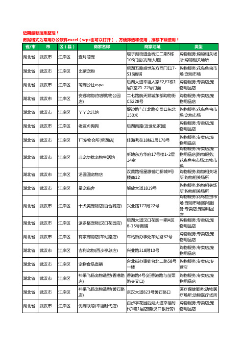 2020新版湖北省武汉市宠物店工商企业公司商家名录名单黄页联系方式大全1103家