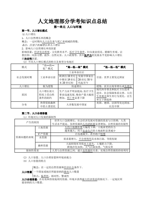 学考人文地理知识点整理