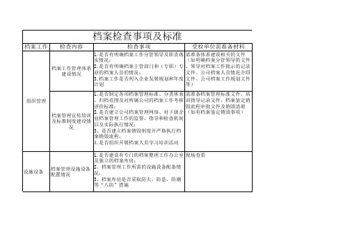 国有企业人事档案现场检查事项及标准