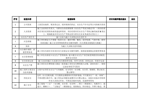 安全生产检查记录台账