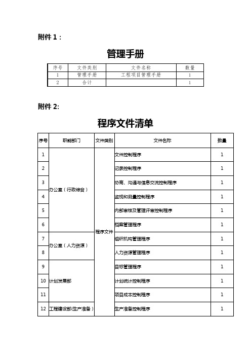 三标一体化管理文件清单