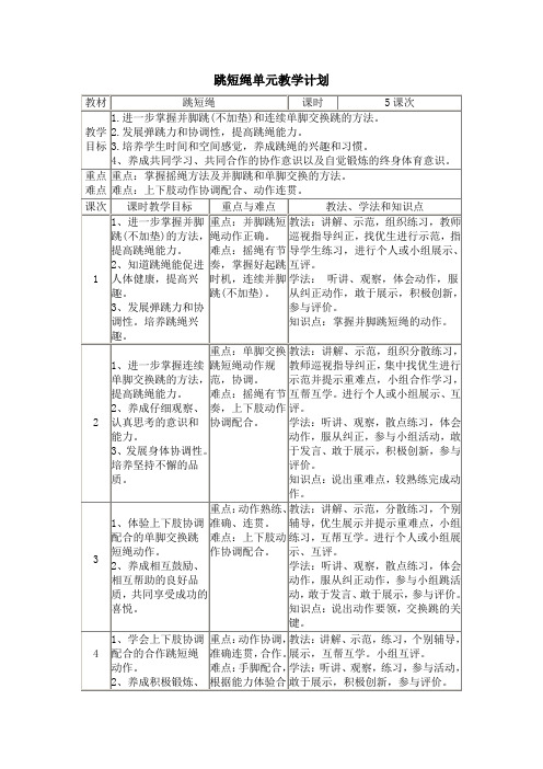 跳短绳单元教学计划