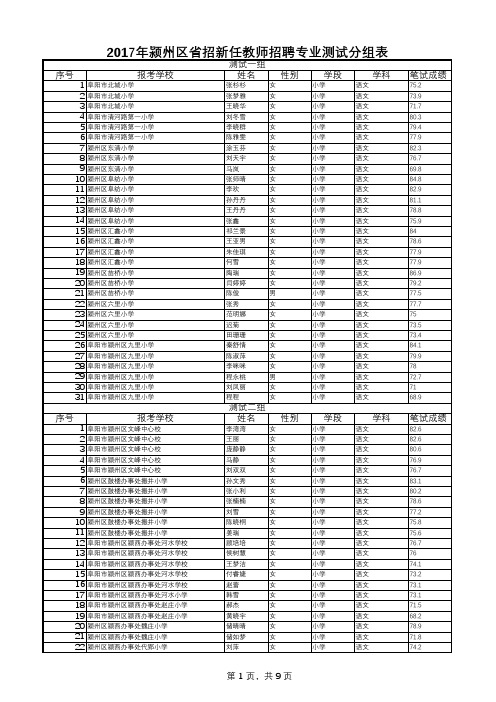 2017年颍州区新任教师招聘专业测试分组表1