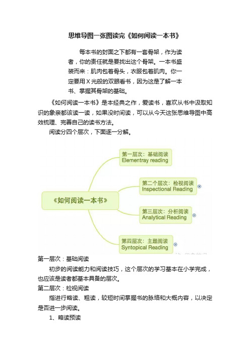 思维导图一张图读完《如何阅读一本书》