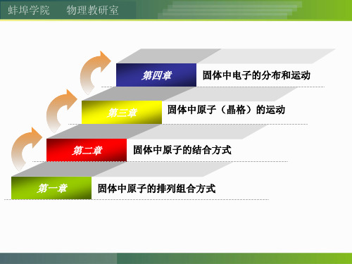 第四章 能带理论.ppt