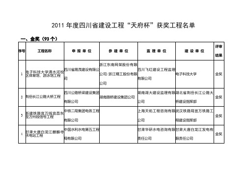 2011年度四川省建设工程“天府杯”获奖工程名单