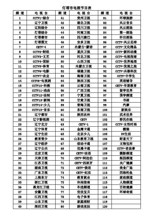 最新辽阳市灯塔市数字电视节目表