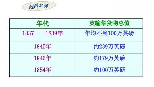 人教部编版八年级历史上册第2课 第二次鸦片战争(共25张PPT)