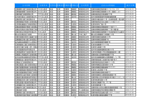 2020江苏省无锡市卫生行业诊所门诊部名录黄页1222家