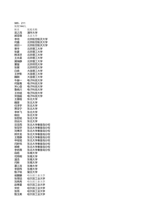 邢台一中2012届高校录取名单