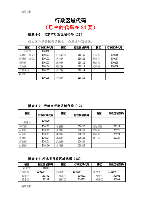 (整理)籍贯行政区域代码查询