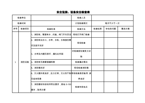 安全设施设备安全检查表