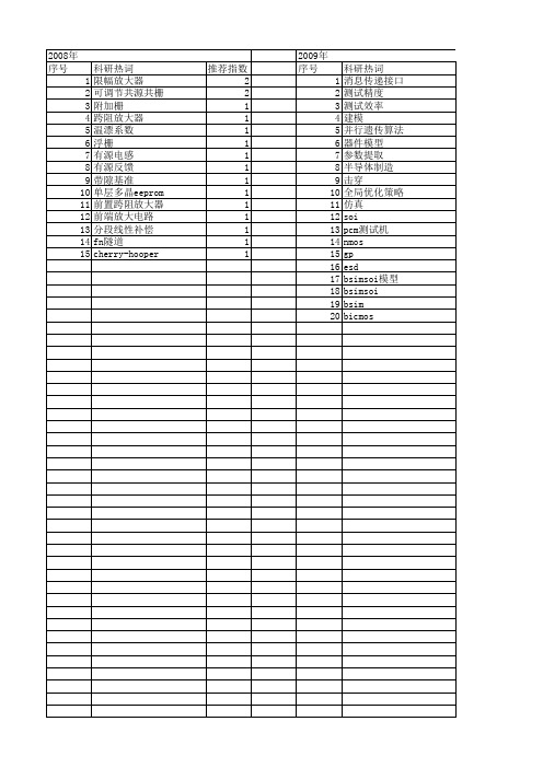 【微电子学与计算机】_器件工艺_期刊发文热词逐年推荐_20140727