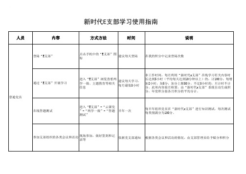 新时代E支部学习使用指南wxy