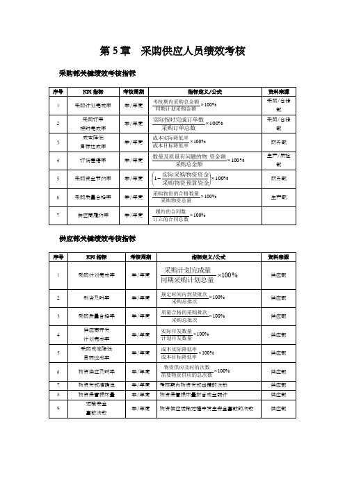 采购部KPI考核指标