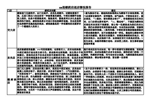 xx连锁药店巡店报告..