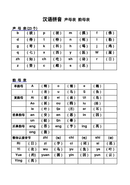 汉语拼音——声母-韵母全表