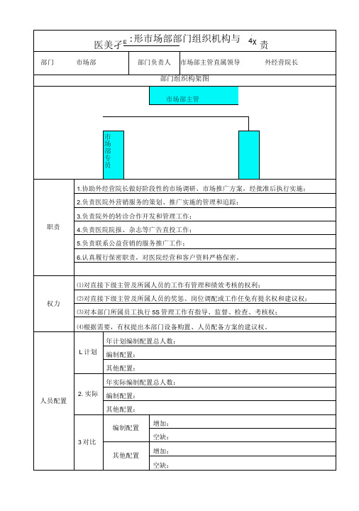 医美整形市场部组织机构与权责