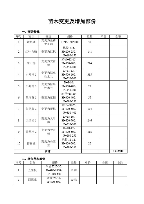 苗木变更及增加部份