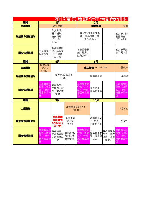 2019年京东商城电商运营经理全年活动策划