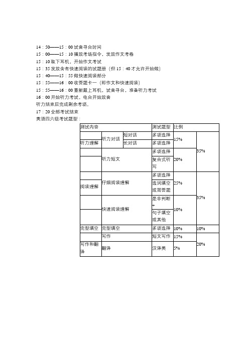 大学英语六级考试流程
