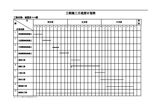 工程施工月进度计划表