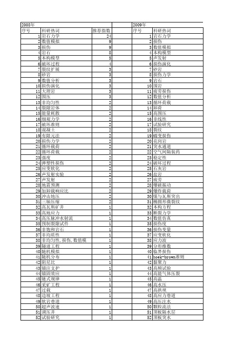 【国家自然科学基金】_岩石损伤_基金支持热词逐年推荐_【万方软件创新助手】_20140729