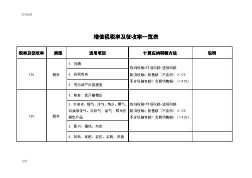 增值税税率及征收率一览表