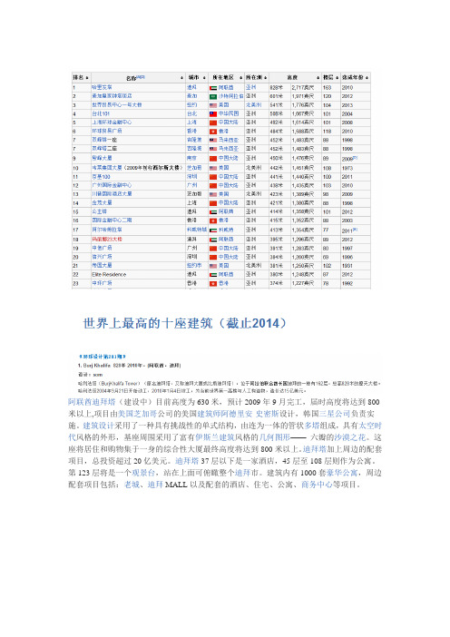 世界最高建筑 巨型建筑 截止2014