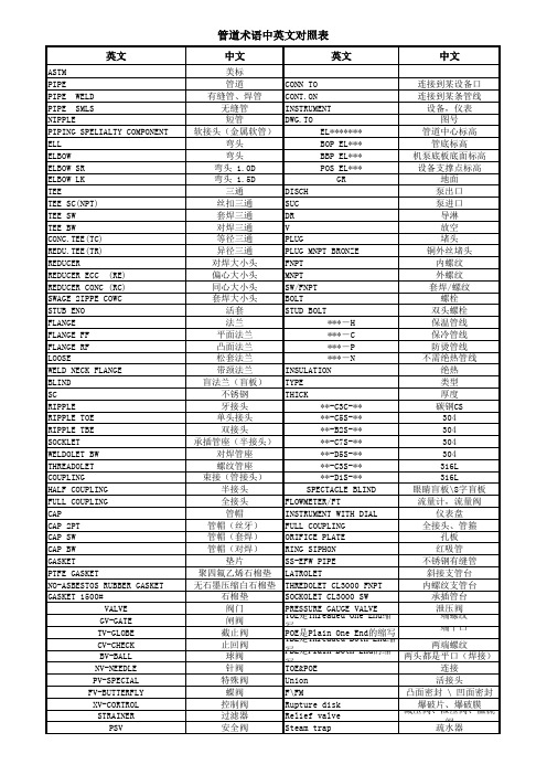 管道中英文对照表