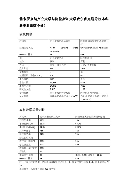 北卡罗来纳州立大学与阿拉斯加大学费尔班克斯分校本科教学质量对比