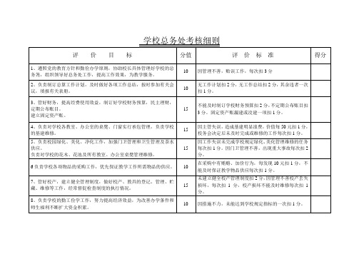 总务处考核细则