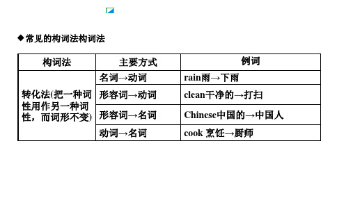 中考英语语法专题构词法 (共17张PPT)