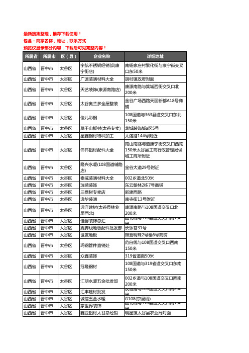 新版山西省晋中市太谷区建材企业公司商家户名录单联系方式地址大全224家