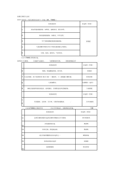 抗微生物药大归纳