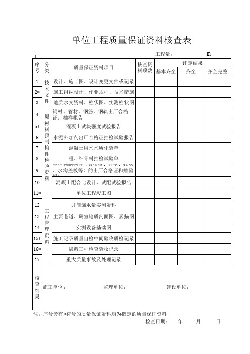 单位工程质量保证资料核查表