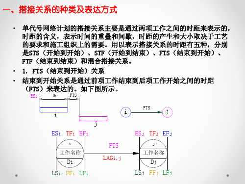 单代号搭接网络图