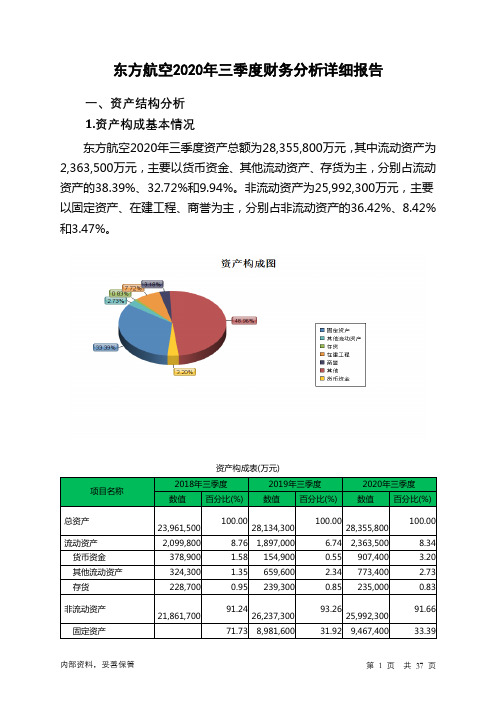 东方航空2020年三季度财务分析详细报告