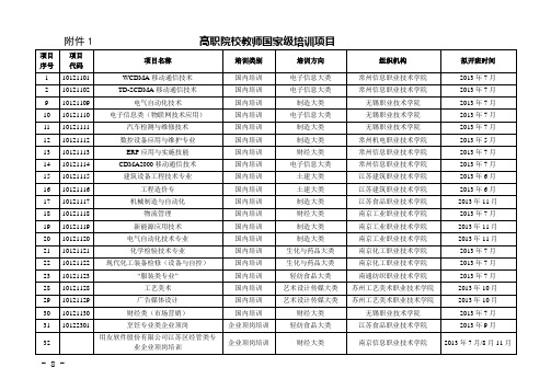 高职院校教师国家级培训项目