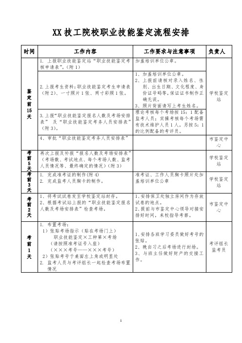 技工院校职业技能鉴定流程安排及配套表单模板