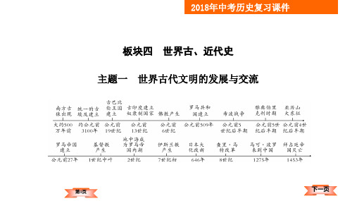 2018年云南中考历史复习课件-世界古代、近代史主题1