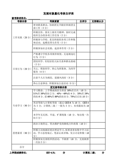 3、发展对象自评表