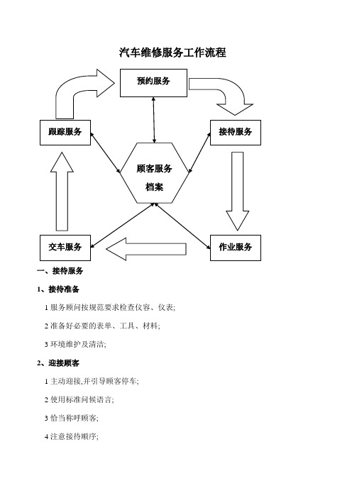 汽车维修服务工作流程