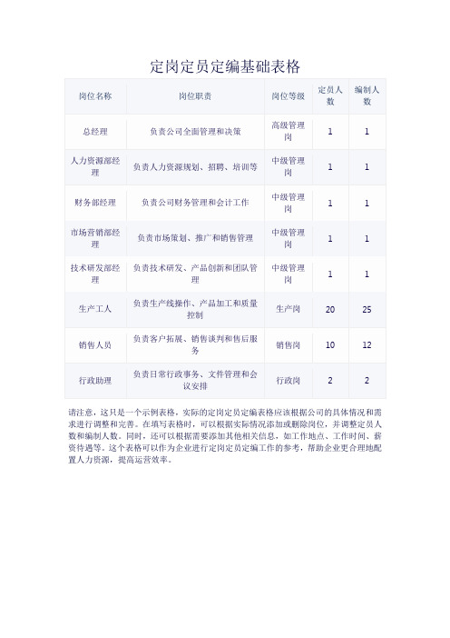 定岗定员定编基础表格